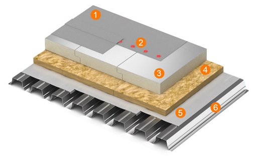 Утепление плоской кровли